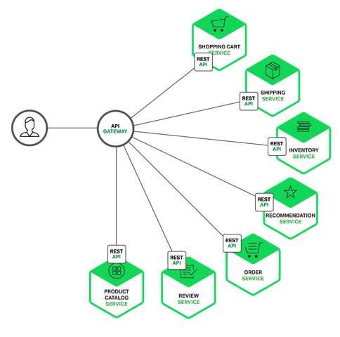 API 网关从入门到放弃