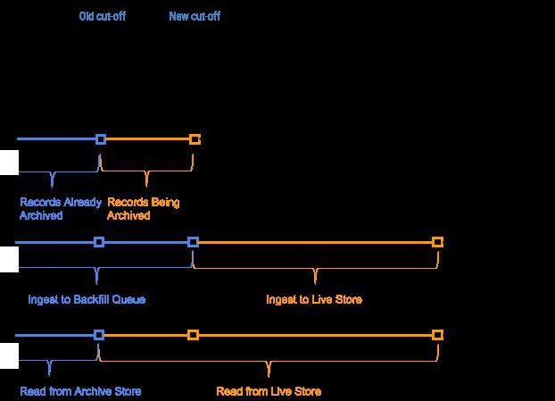 为什么已有Elasticsearch，我们还要重造实时分析引擎AresDB？