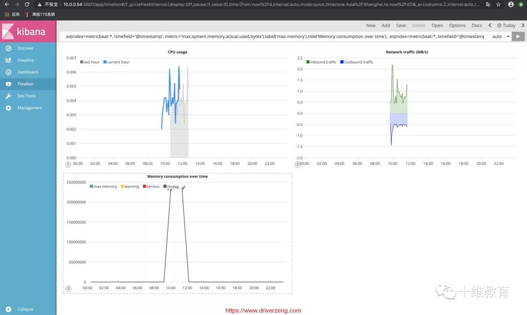 Kibana深入 | Timelion画图实现系统监控