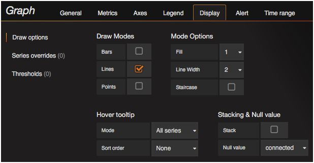 Kibana或Grafana，时间序列可视化如何选择？