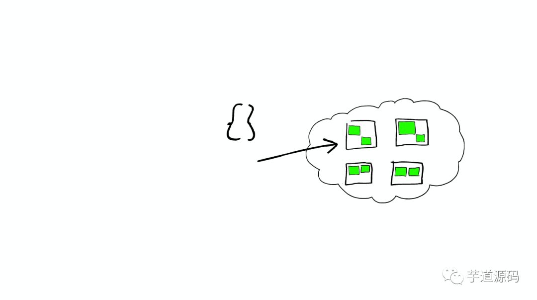 图解 Elasticsearch 原理