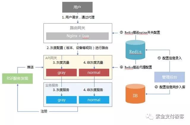 苏宁金融一站式API网关演进之路