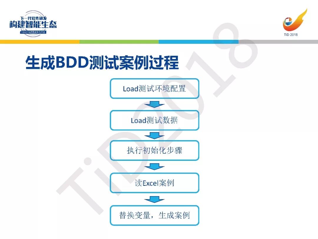 【TiD精彩回顾】┃基于Docker的CI/CD测试