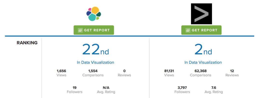 搜索引擎选开源的 ElasticSearch 还是商业的 Splunk