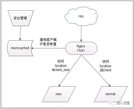 如何架构一个合适的企业API网关