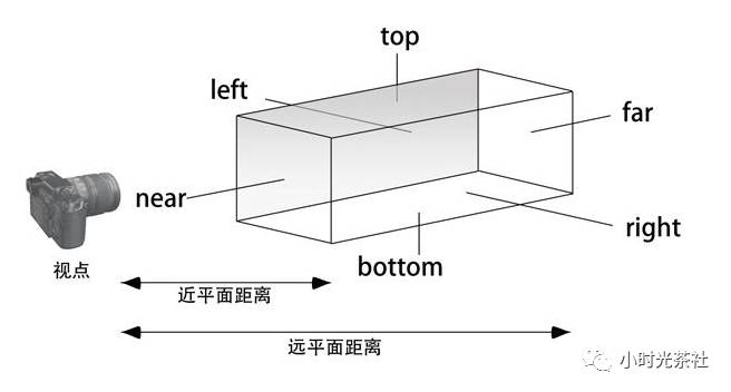 基于Threejs的web 3D开发入门