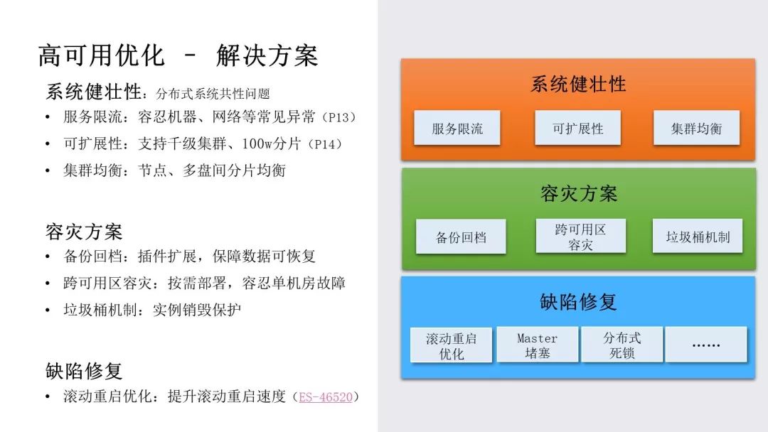 解密Elasticsearch技术，腾讯开源的万亿级分布式搜索分析引擎