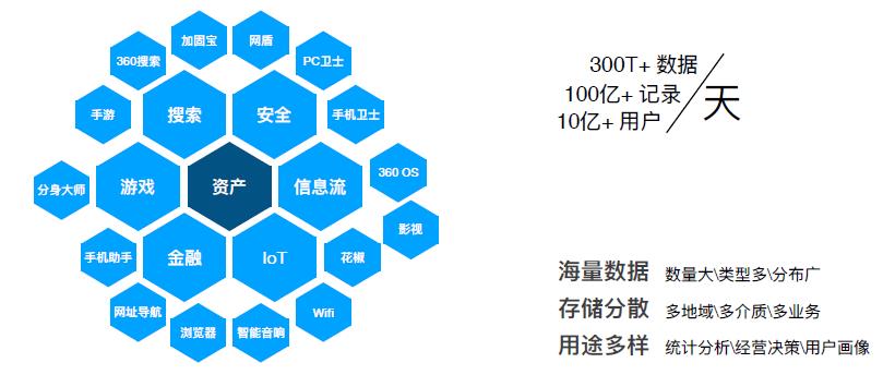 统一Elasticsearch、MySQL、Hive的SQL查询引擎，我们把它开源了！