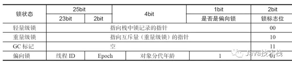 99 道 Java 多线程面试题