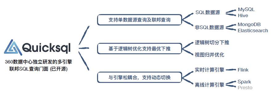 统一Elasticsearch、MySQL、Hive的SQL查询引擎，我们把它开源了！