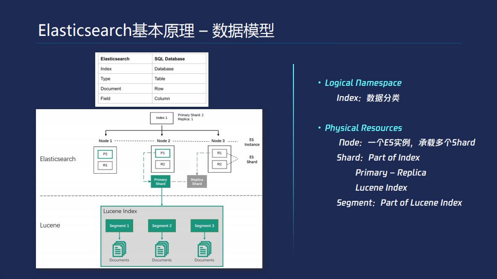 陈曦：性能与稳定并存 Elasticsearch调优实践