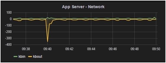 Kibana或Grafana，时间序列可视化如何选择？