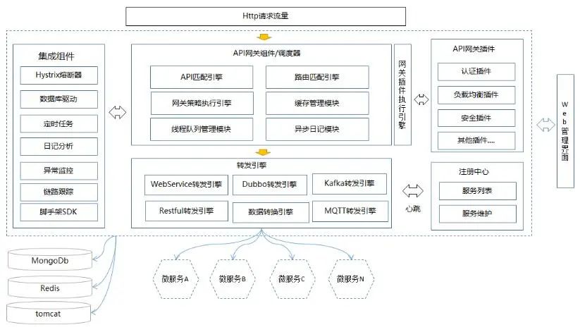 万字讲解API网关的来龙去脉