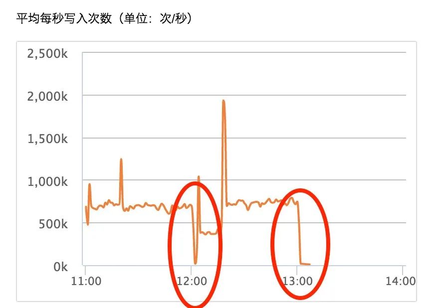 PB级大规模Elasticsearch集群运维与调优实践