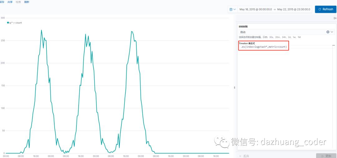 大数据搜索与可视化分析（13）kibana visualize的timelion