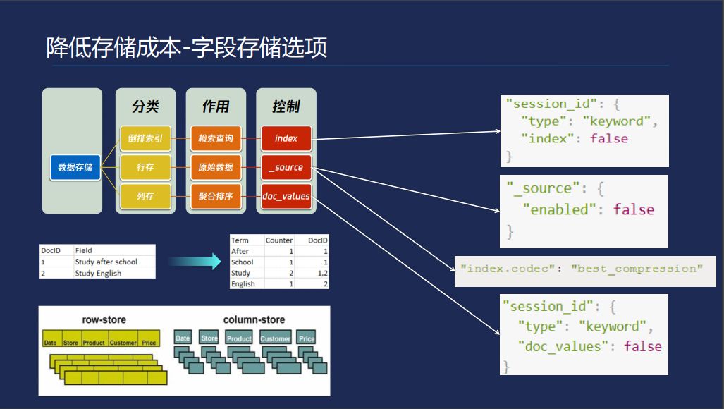 陈曦：性能与稳定并存 Elasticsearch调优实践