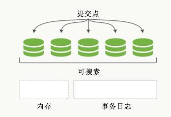 搜索是神器Elasticsearch入门介绍