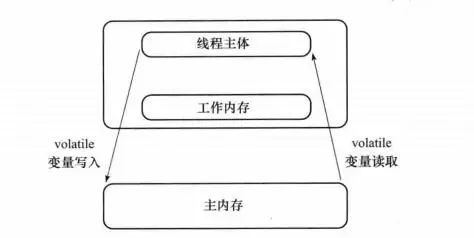 BATJ都爱问的多线程面试题