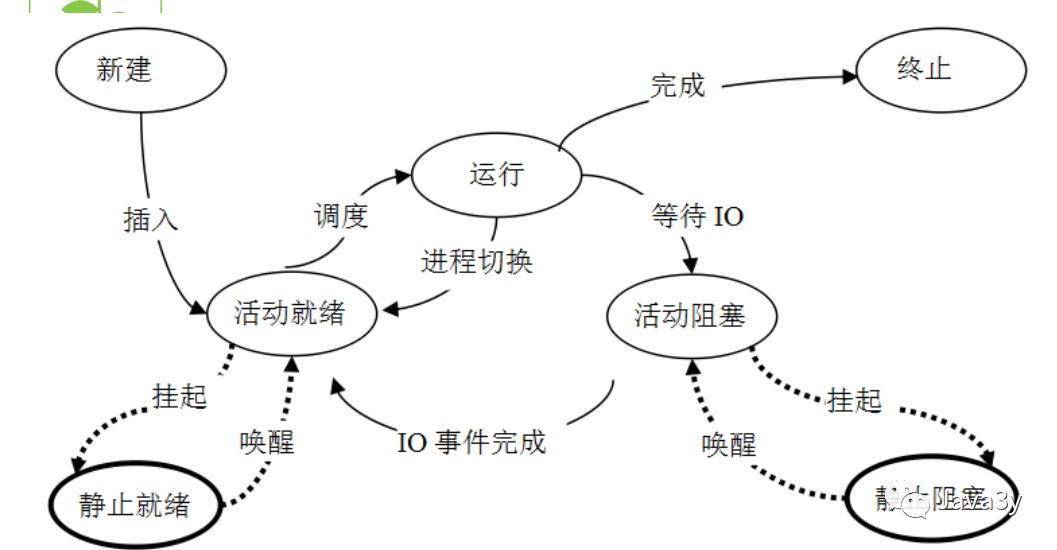 多线程三分钟就可以入个门了！