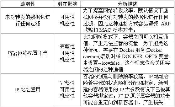 Docker安全风险，原来有这么多