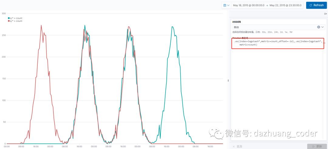 大数据搜索与可视化分析（13）kibana visualize的timelion