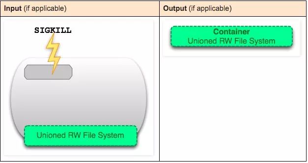 这10张图带你深入理解Docker容器和镜像