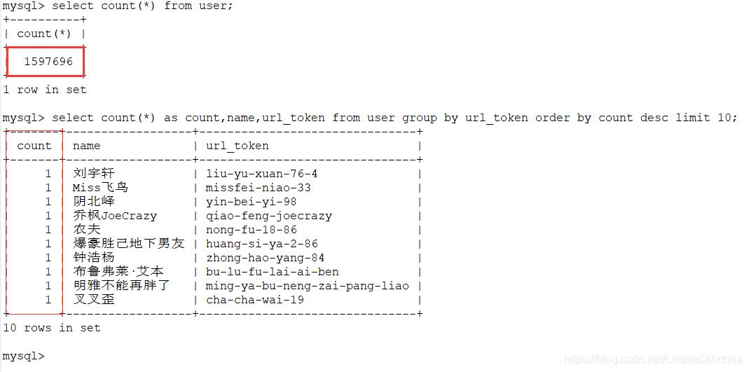 我用Java+Redis+ES+Kibana技术对数百万知乎用户进行了数据分析，得到了这些...