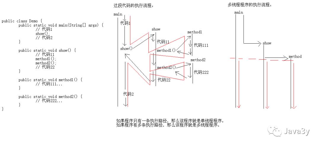 多线程三分钟就可以入个门了！