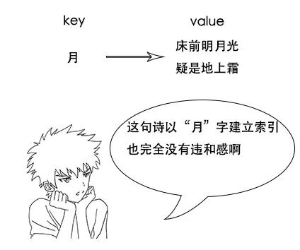 从诗词大会到图解 ElasticSearch 原理解析