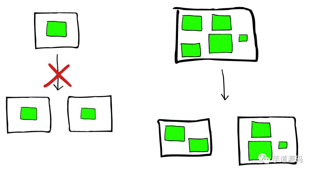 用图讲解 ElasticSearch 搜索原理，你就明白了！