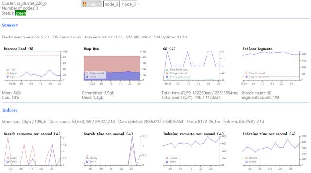 【Hack Day】ElasticSearch与搜索服务平台