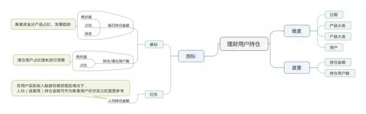 【实操分享】应用 Tableau 和 Apache Kylin 实现互联网理财用户持仓监控仪表板