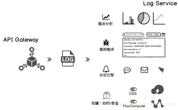 这样讲 API 网关，你应该能明白了吧！