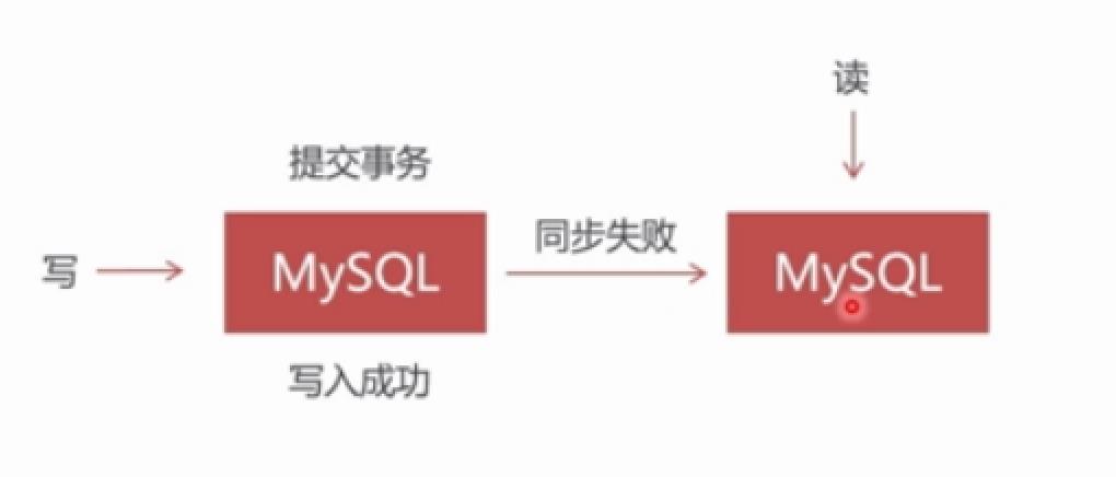 「实战篇」开源项目docker化运维部署-搭建mysql集群（四）