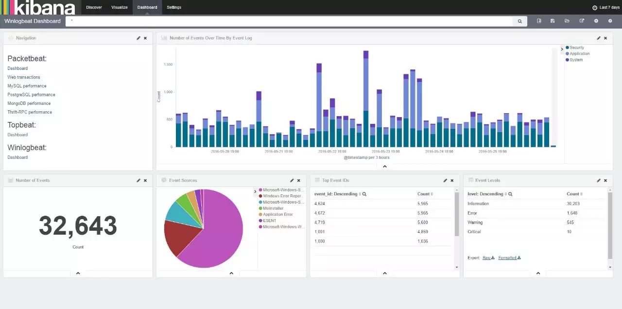 针对Elasticsearch的开源分析及可视化平台——Kibana