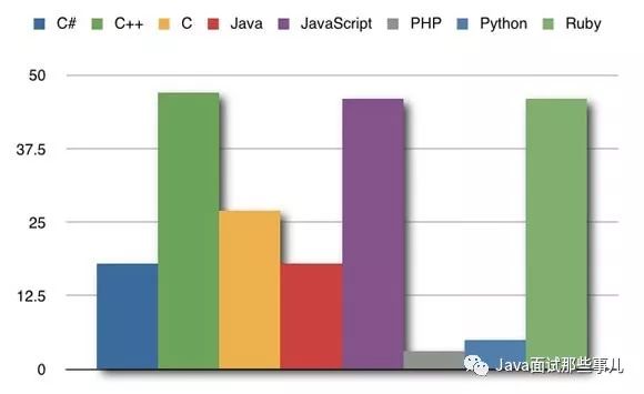 震惊了，有人因OpenJDK源码里脏话太多而提交了一个bug！！！