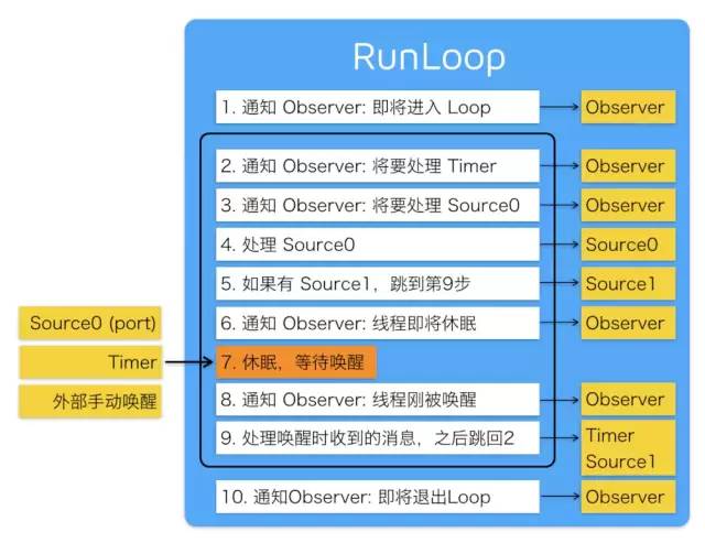 iOS 多线程：『RunLoop』详尽总结