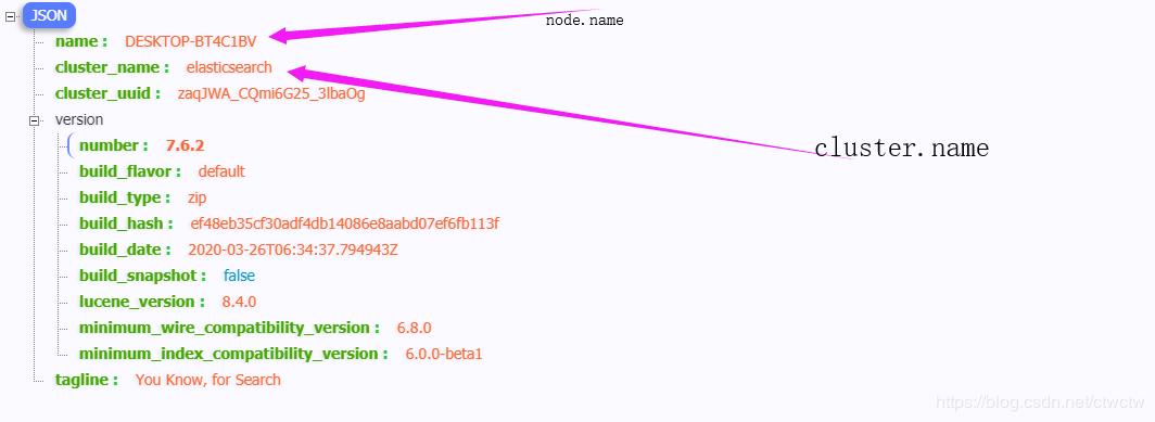 手把手带你安装Elasticsearch、Kibana、Head插件