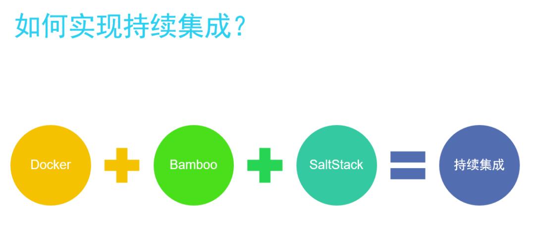 Git + Docker + Bamboo + SaltStack 持续集成最佳实践