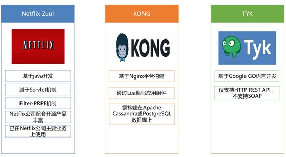 赵毅 张涛：恒丰银行分布式核心系统-API网关技术的原型落地实践|恒银论坛