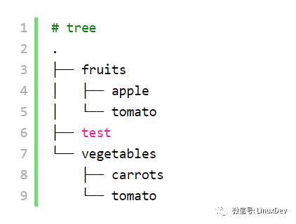 DOCKER基础技术：AUFS