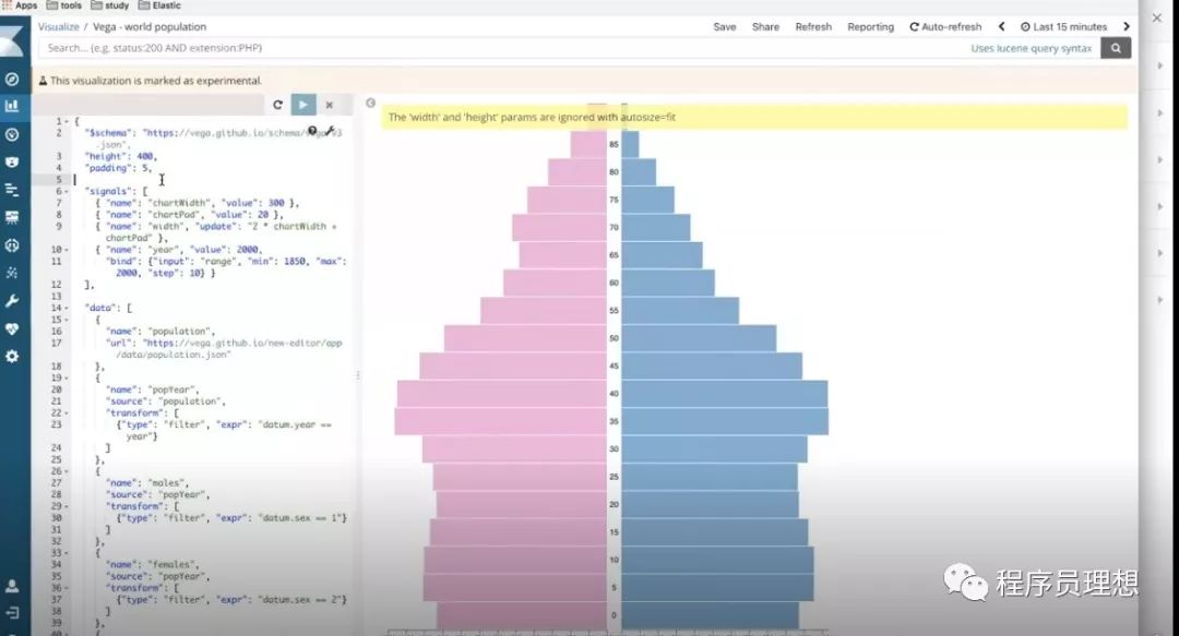 开源的分析与可视化平台—Kibana，这些你都知道吗?