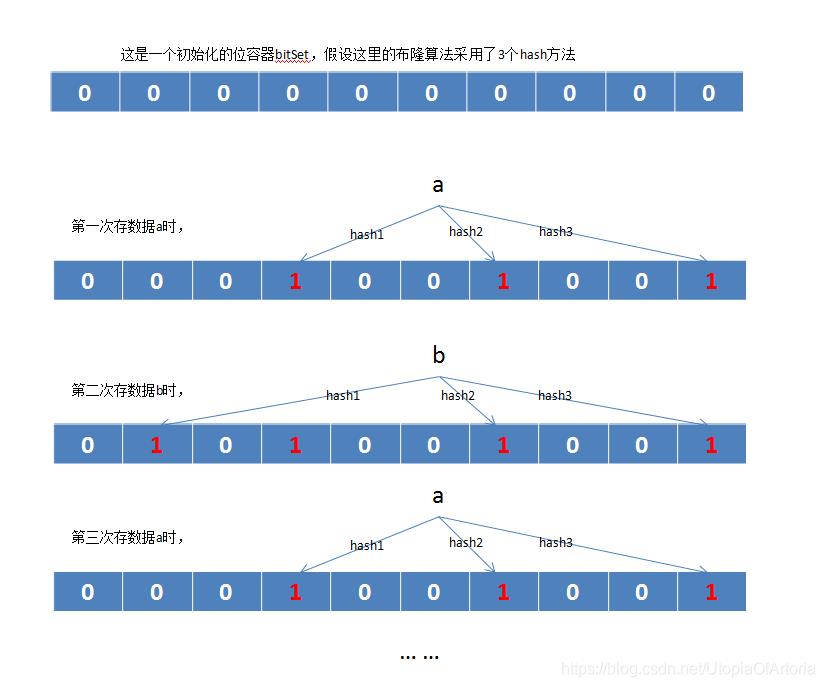 我用Java+Redis+ES+Kibana技术对数百万知乎用户进行了数据分析，得到了这些...