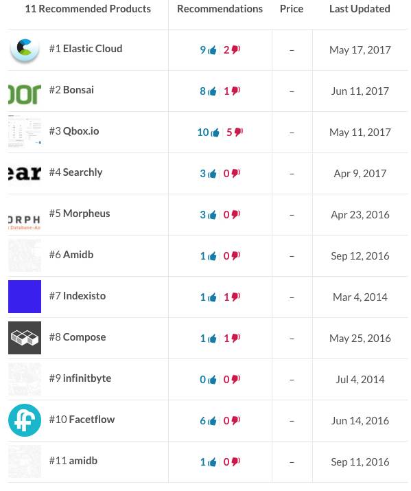 大数据搜索选开源还是商业软件？ElasticSearch对比Splunk