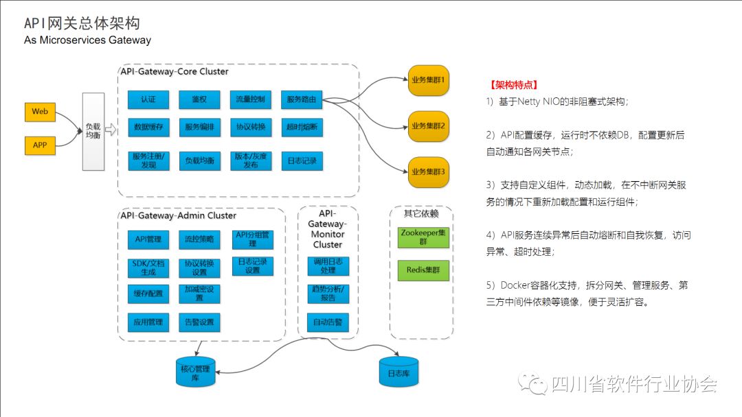 【产品推荐】小豹科技--API网关管理平台