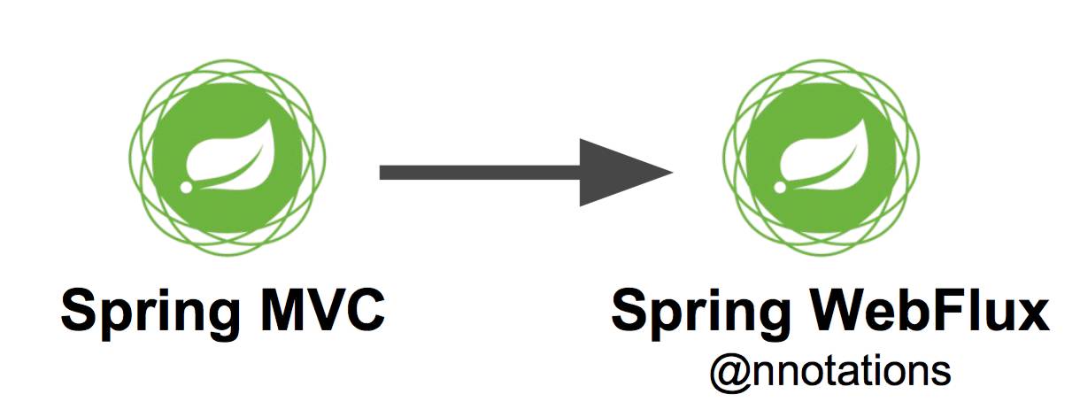 spring5+kotlin 响应式编程学习