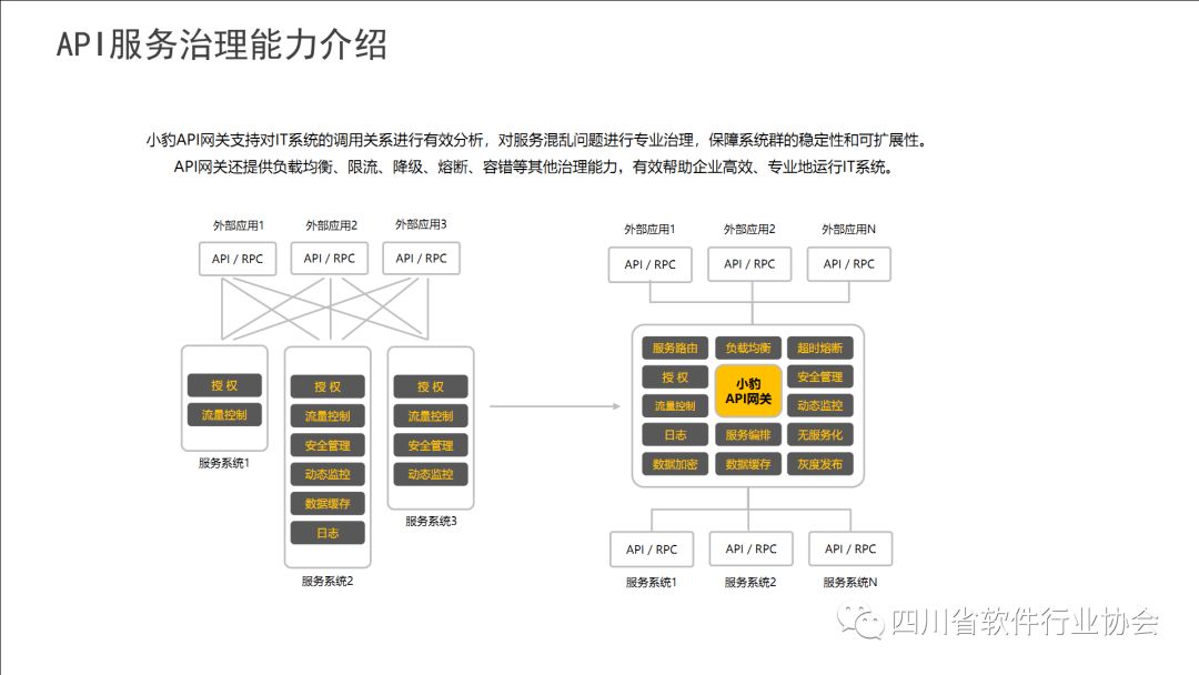 【产品推荐】小豹科技--API网关管理平台