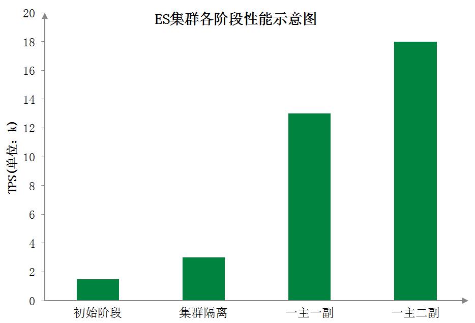 京东到家订单中心 Elasticsearch 演进历程