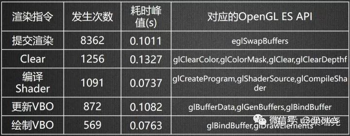 多线程渲染