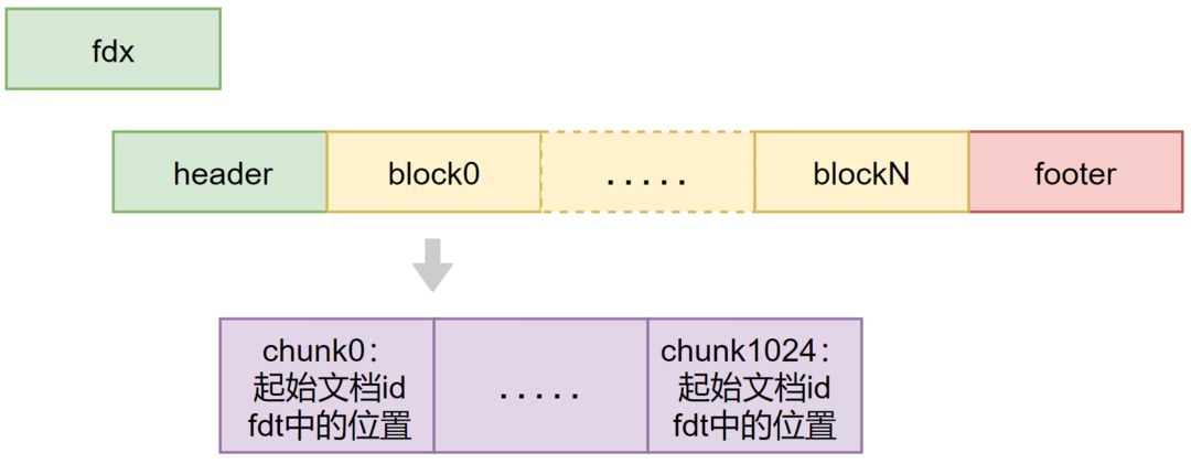 技术专栏丨从原理到应用，Elasticsearch详解（下）